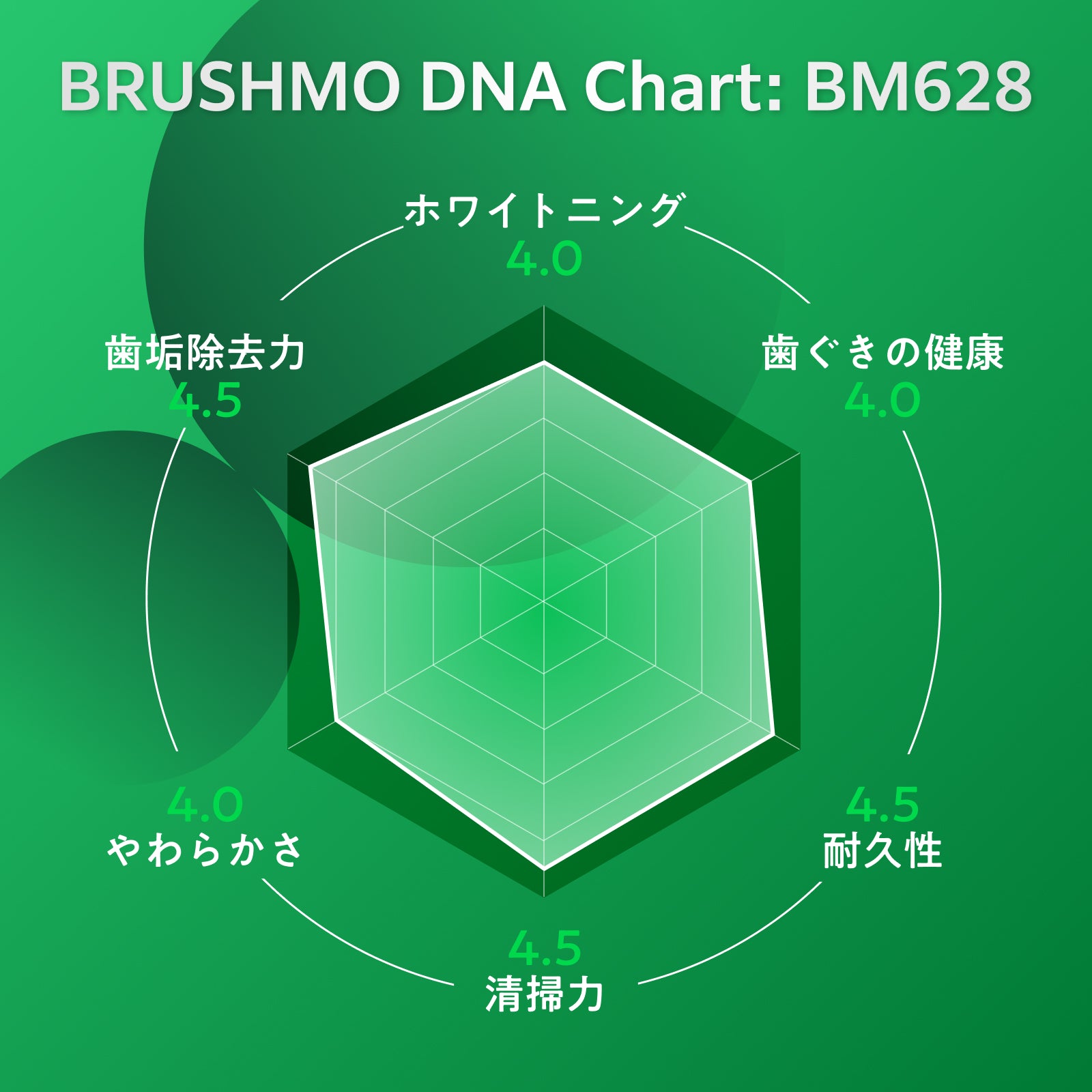 トータルクリーン ブラシヘッド BM628 コンパクトサイズ 8本入