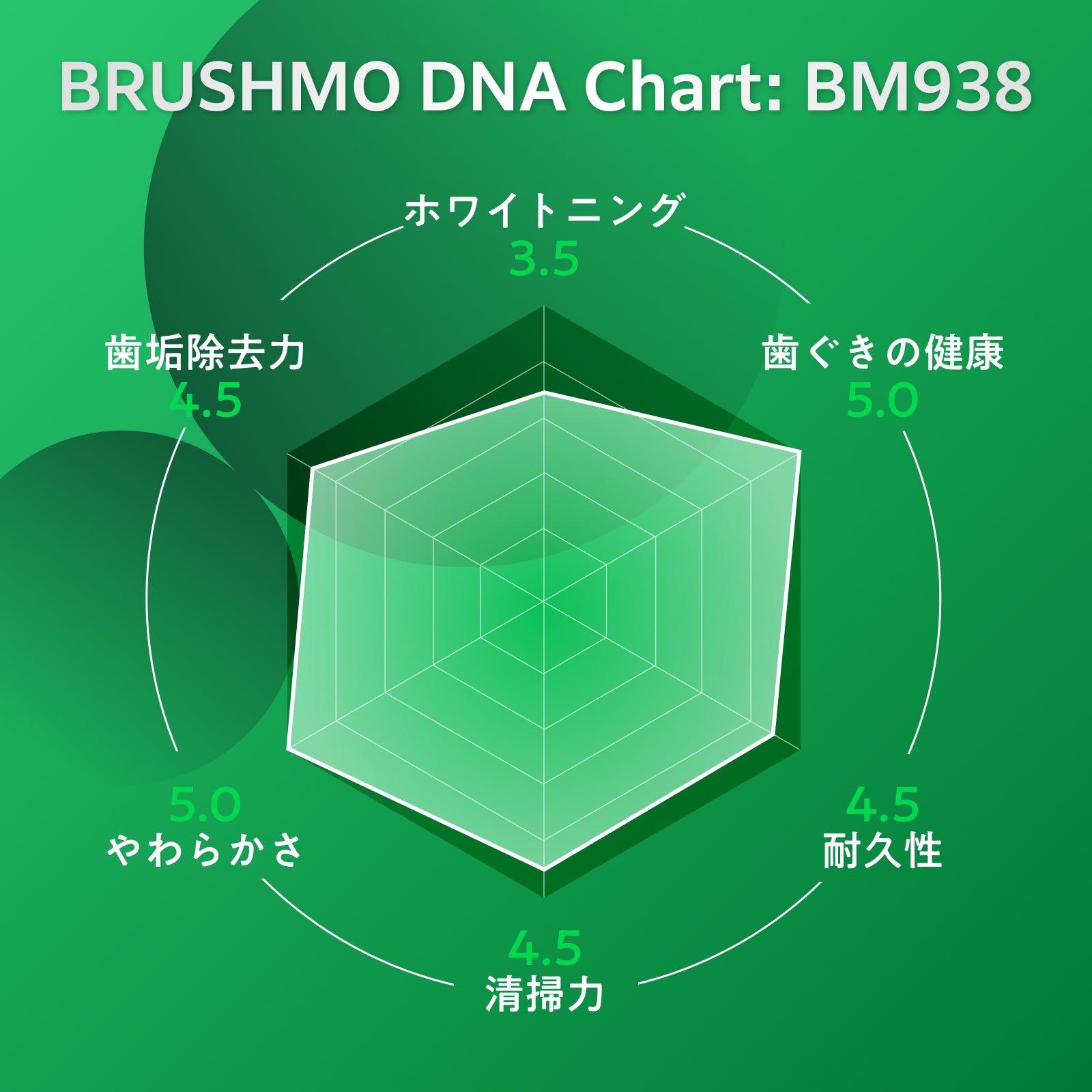 ガムケア ブラシヘッド BM938 レギュラーサイズ 8本入