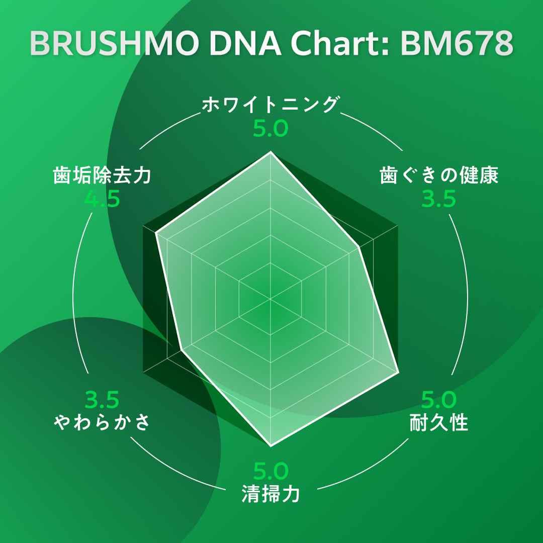 ホワイトニング ブラシヘッド BM678 コンパクトサイズ 8本入